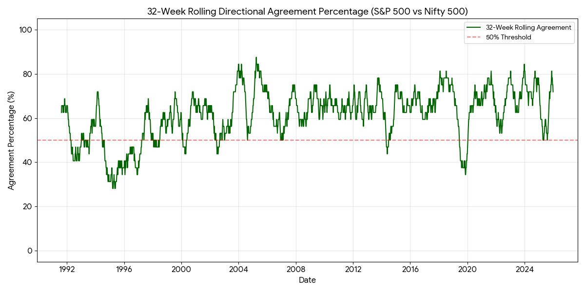 a graph showing a line graph